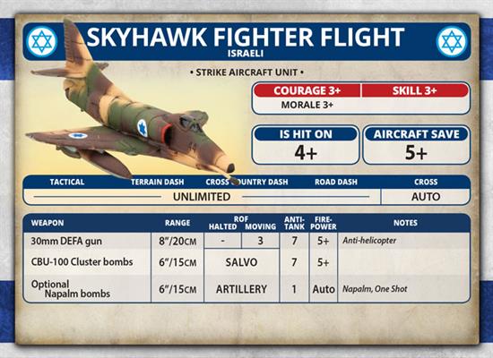 WWIII: Team Yankee Oil War Israeli Oil War Skyhawk Fighter Flight