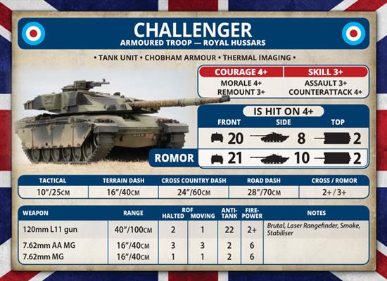 British Challenger Armoured Troop Team Yankee