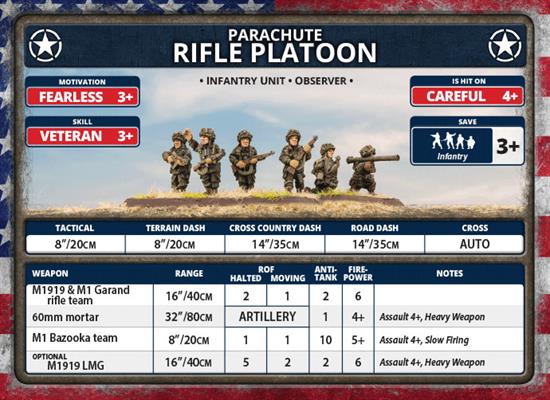 Flames of War American Parachute Rifle Platoon