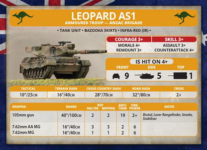 WWIII: Team Yankee NATO Leopard 1 Tank Platoon (x5 Plastic)