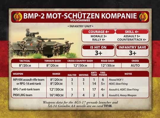 WWIII: Team East German Volksarmee  Mot-Schutzen Platoon