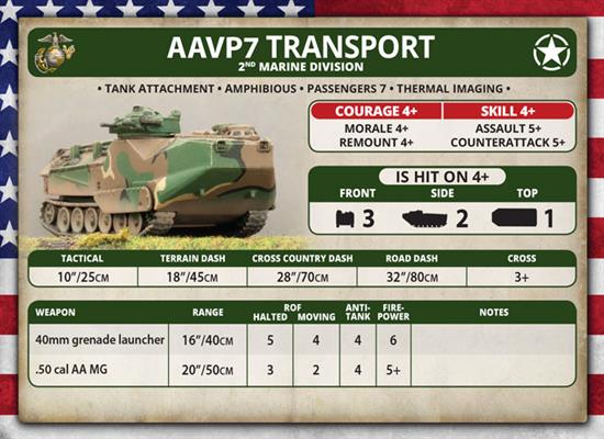 WWIII: Team Yankee American AAVP7 Platoon