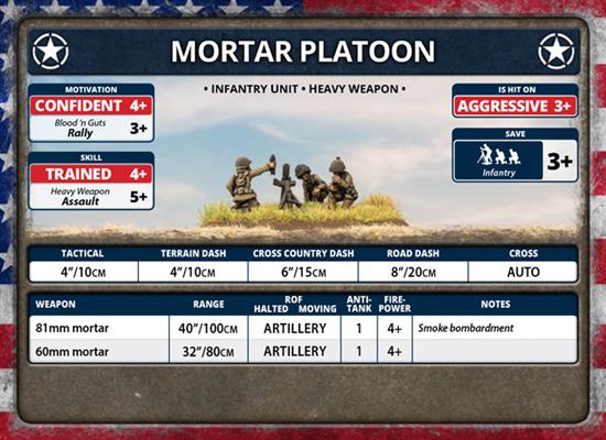 Flames of War American 81mm Mortar Platoon