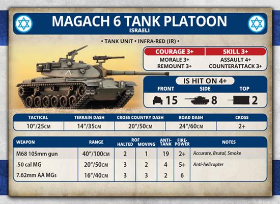 WWIII: Team Yankee Oil War Israeli Oil War Magach 6 Tank Platoon