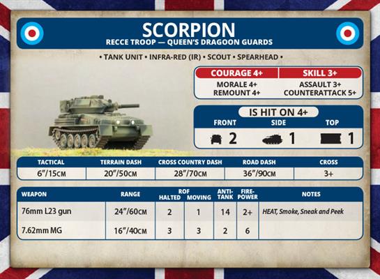 WWIII: Team Yankee British Scorpion or Scimitar Troop