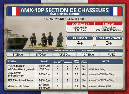 WWIII: Team Yankee NATO French Infantry Platoon