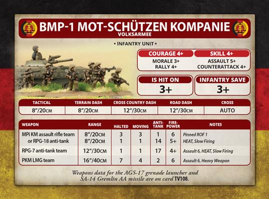 WWIII: Team East German Volksarmee Mot-Schutzen Kompanie