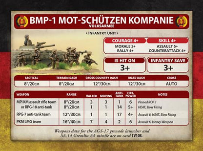 WWIII: Team East German Volksarmee Mot-Schutzen Kompanie