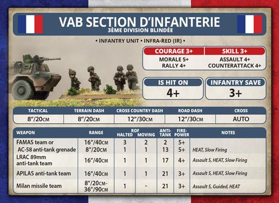 WWIII: Team Yankee NATO French Infantry Platoon