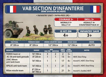 WWIII: Team Yankee NATO French Infantry Platoon